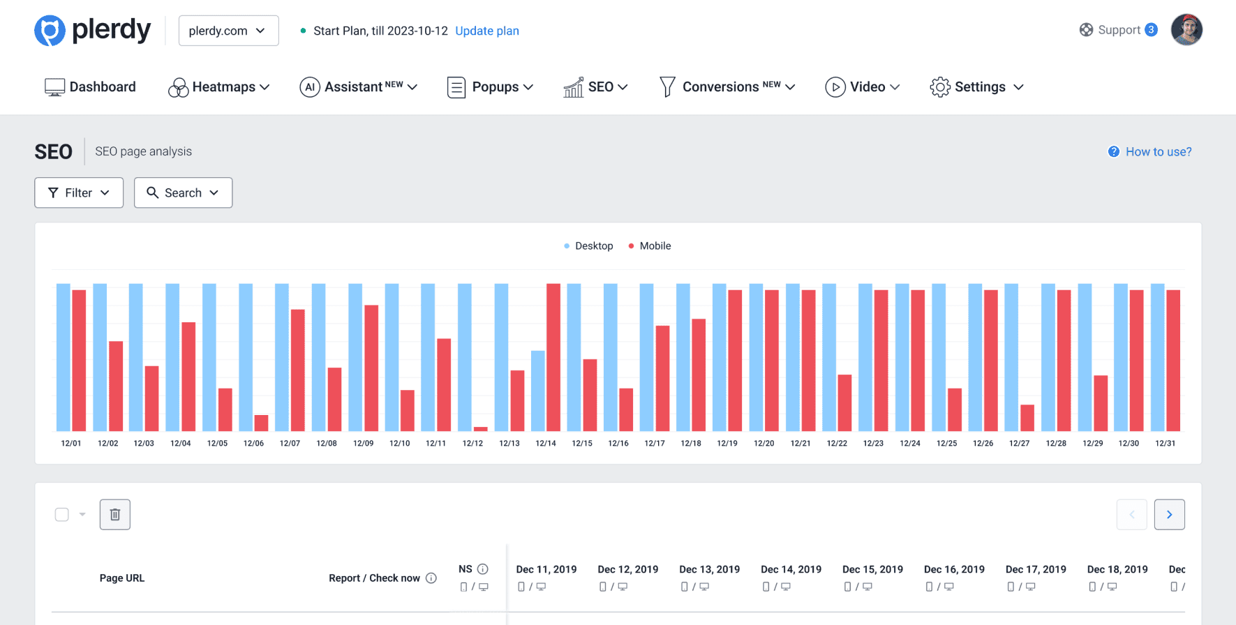 Sales Impact Analysis for eCommerce Websites